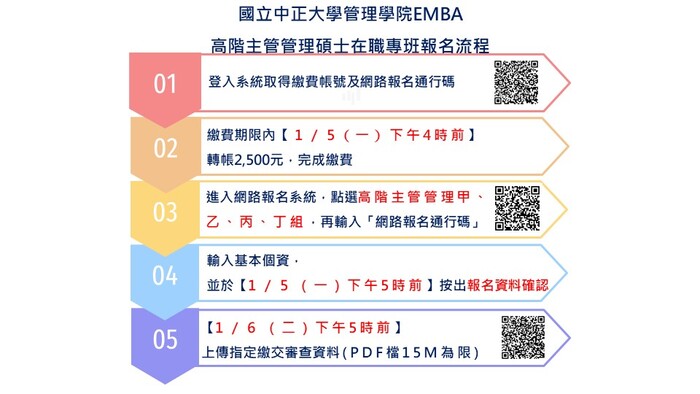 國立中正大學管理學院EMBA高階主管管理碩士在職專班報名流程圖
